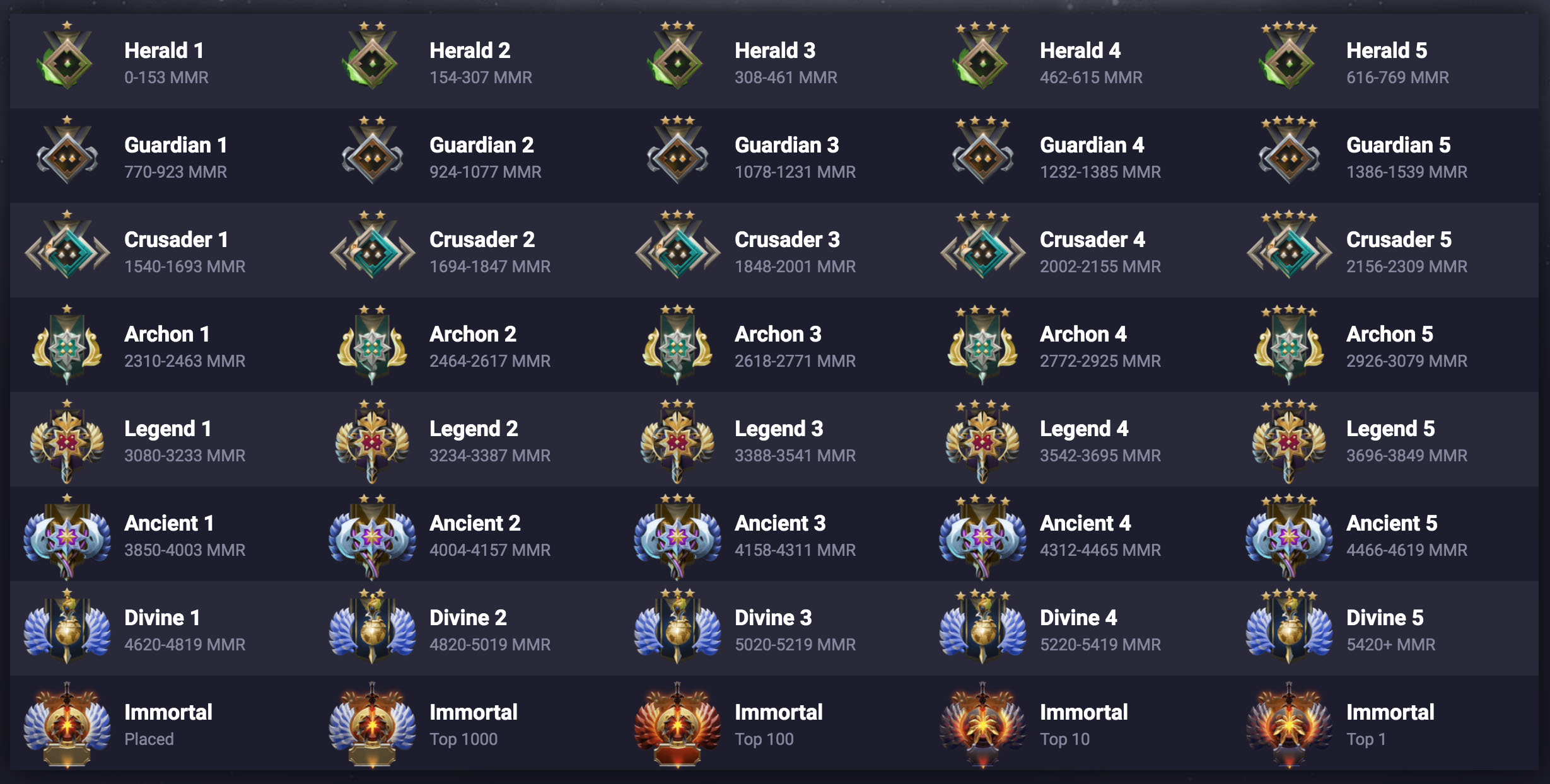 Ranked Ladder Rework is Out - Everything You Need To Know About the New