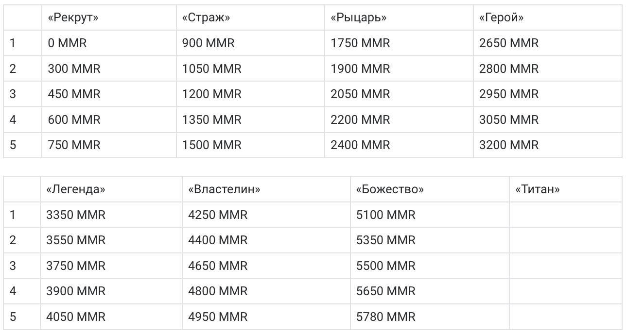 10 игр до калибровки (98) фото